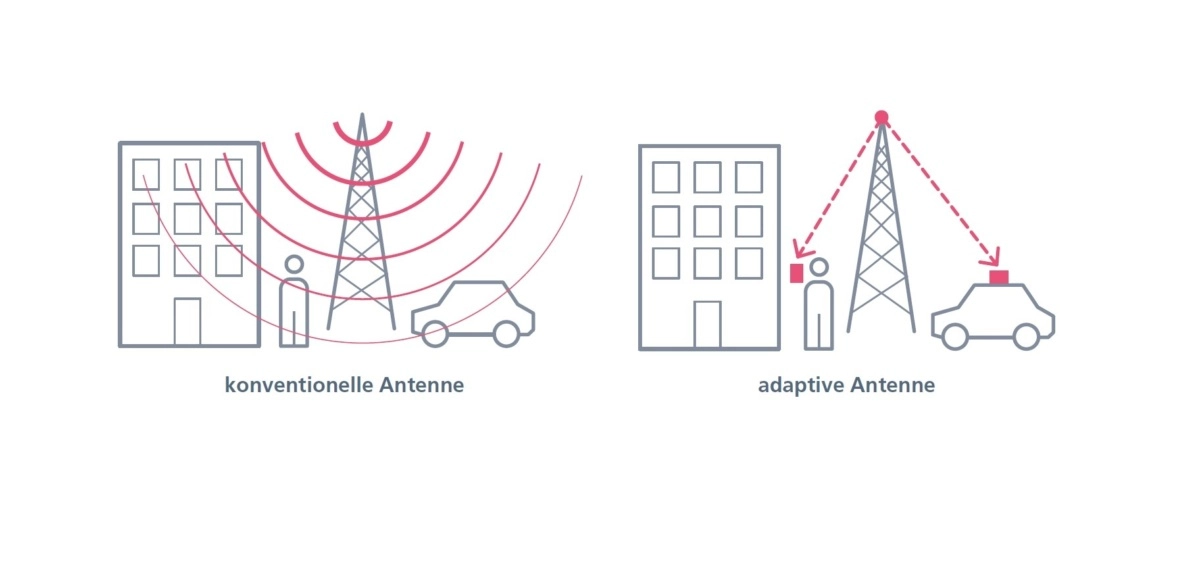 5g-antennen-erklaert-84.jpg