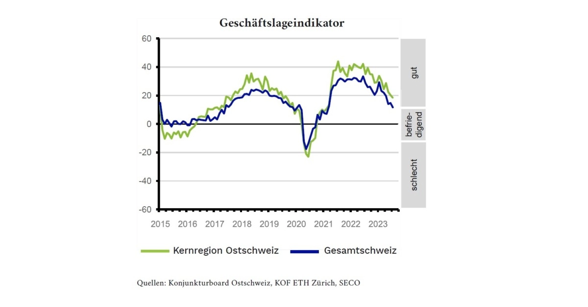 geschaeftslageindikator_2023-52.jpg