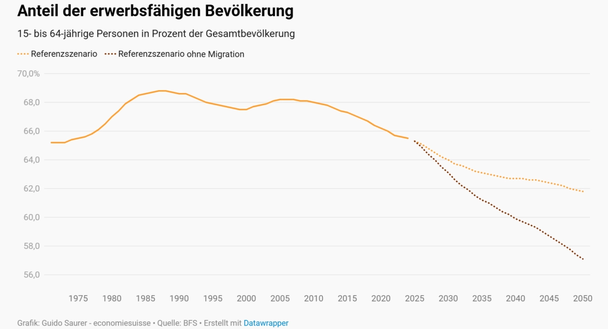 grafik-demographie-576.jpg