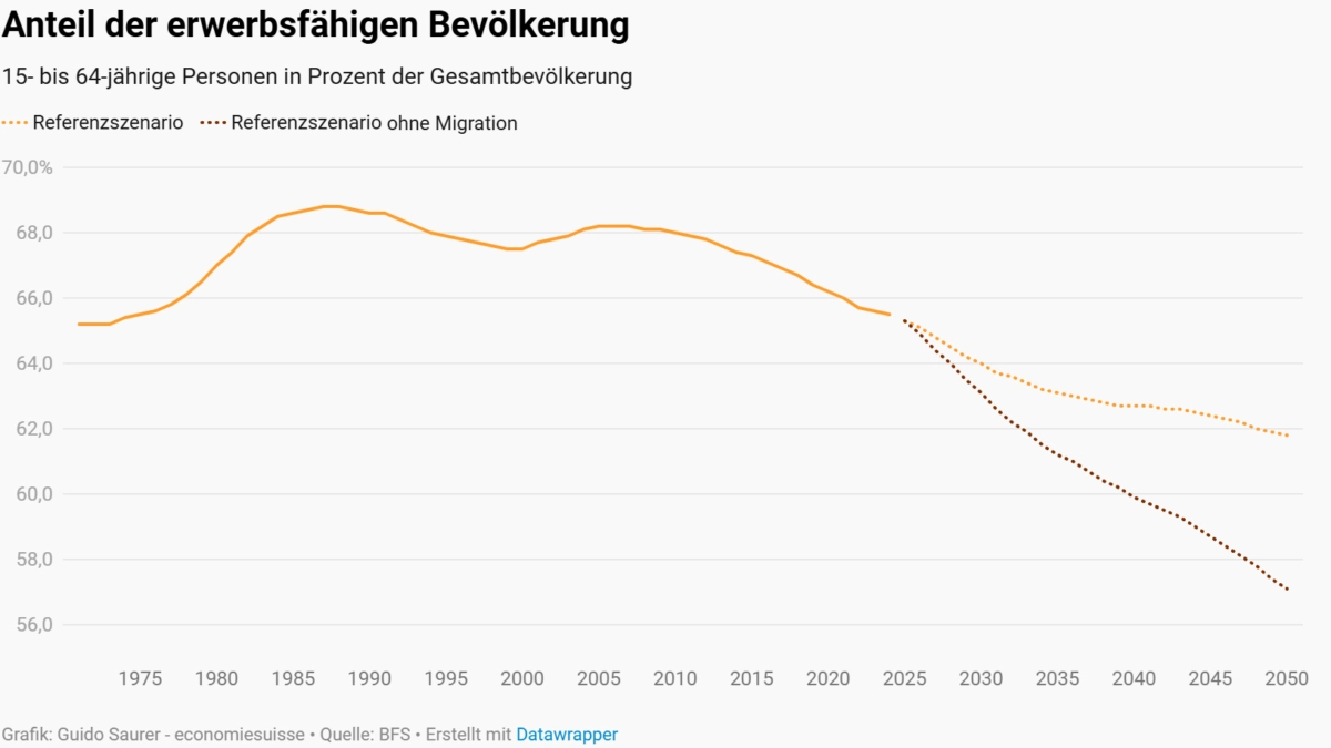 grafik-demographie-576.jpg