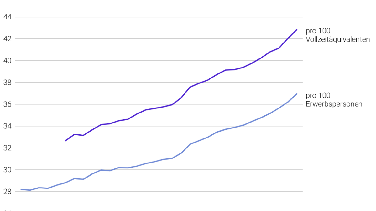 grafik-erwerbspersonen-pensionierte-bfs-111.png