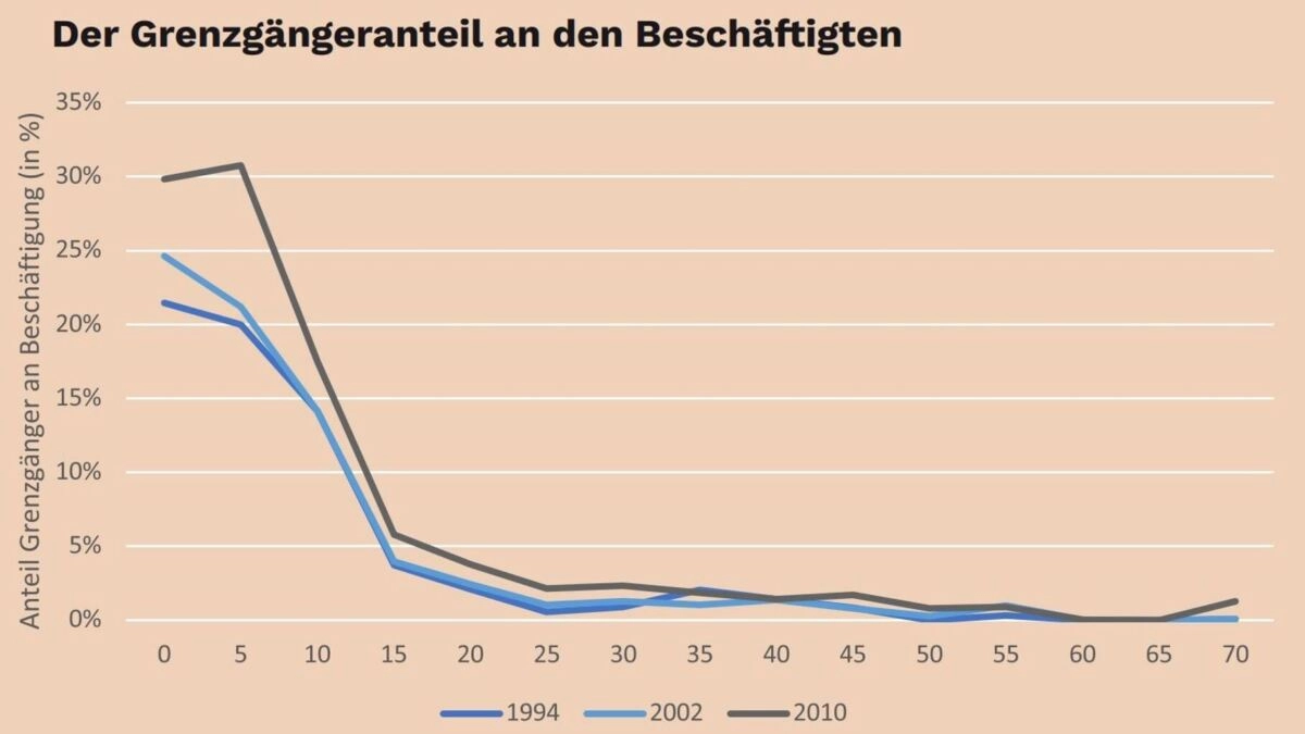 grenzgaengeranteil-an-den-beschaeftigten2-423.jpg