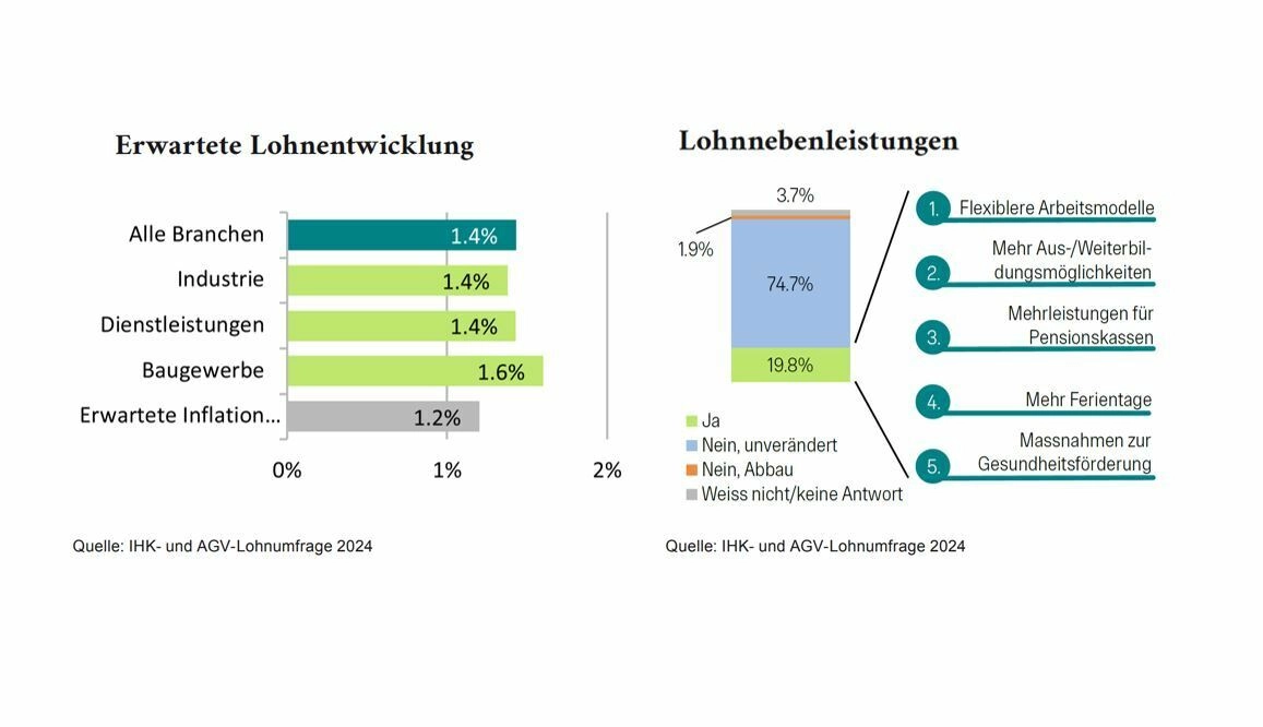 lohnentwicklung-lohnnebenleistung-1-391.jpg