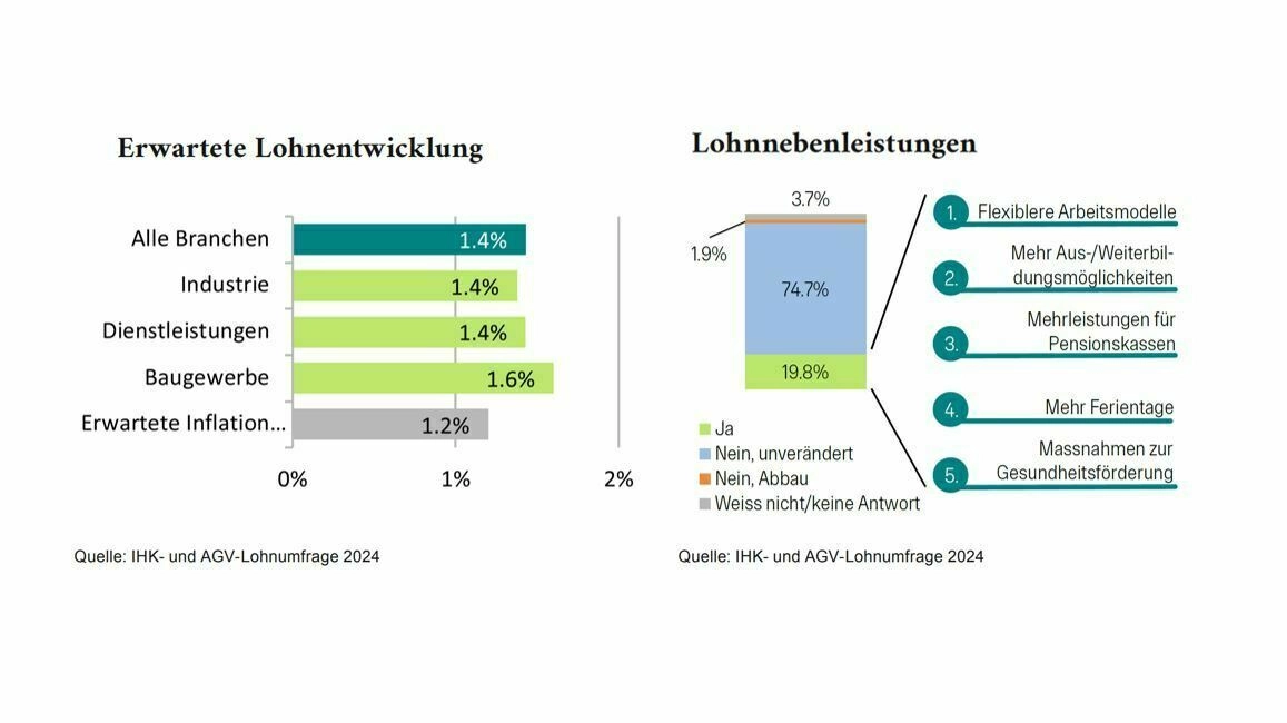 lohnentwicklung-lohnnebenleistung-1-391.jpg
