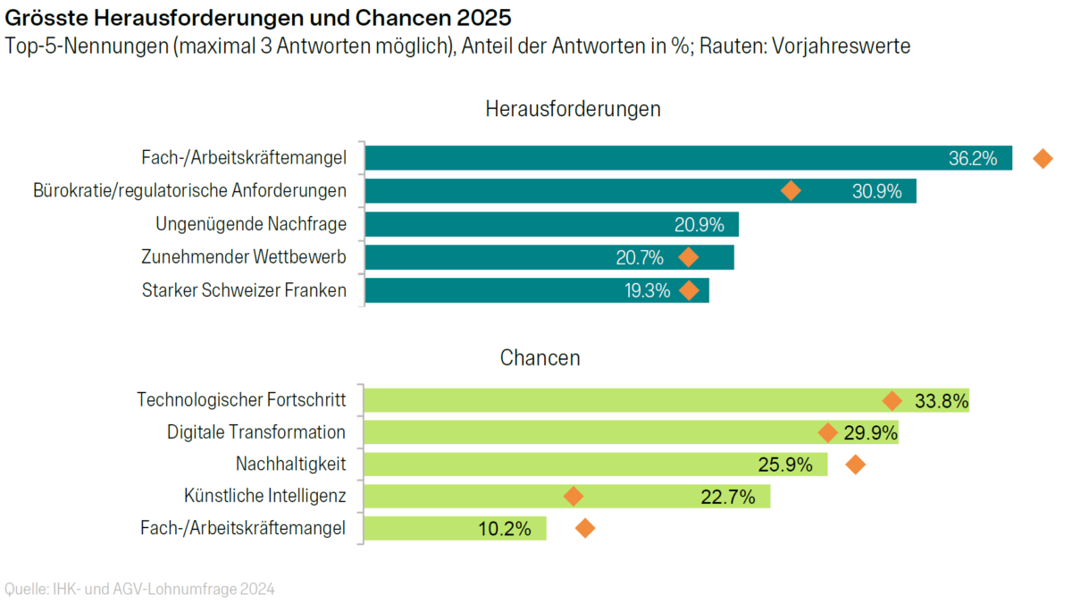 top-5-herausforderungen-und-chance-390.png
